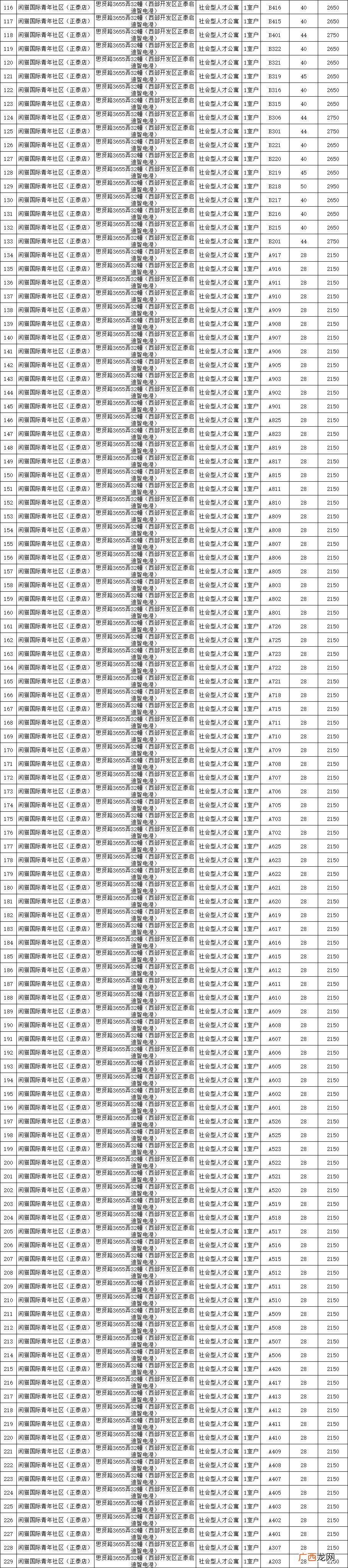 3月松江人才公寓房源信息一览