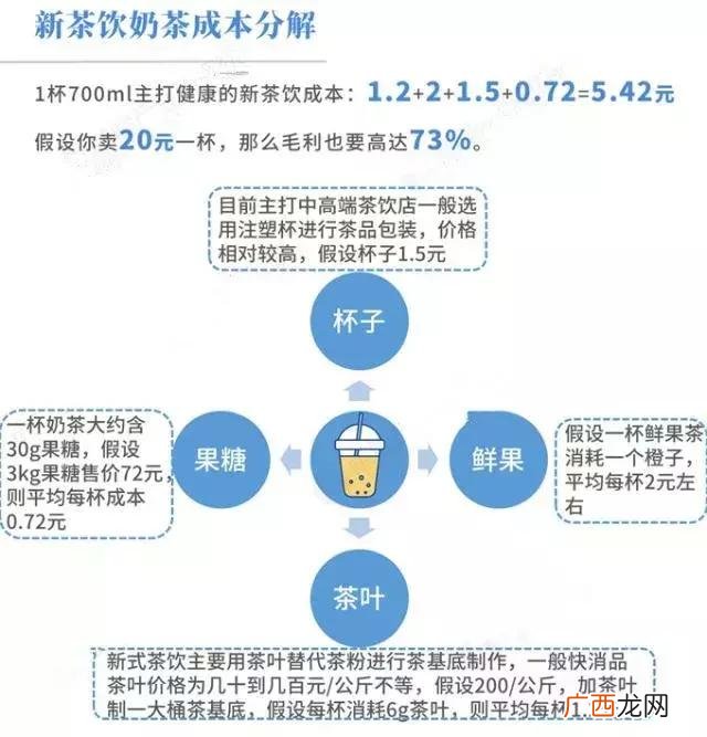 饮品的利润有多少 饮品利润率