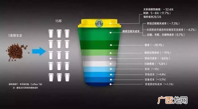 饮品的利润有多少 饮品利润率