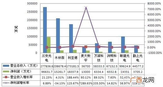 2016年led行业市值排名 2016中国上市企业市值500强榜单出炉