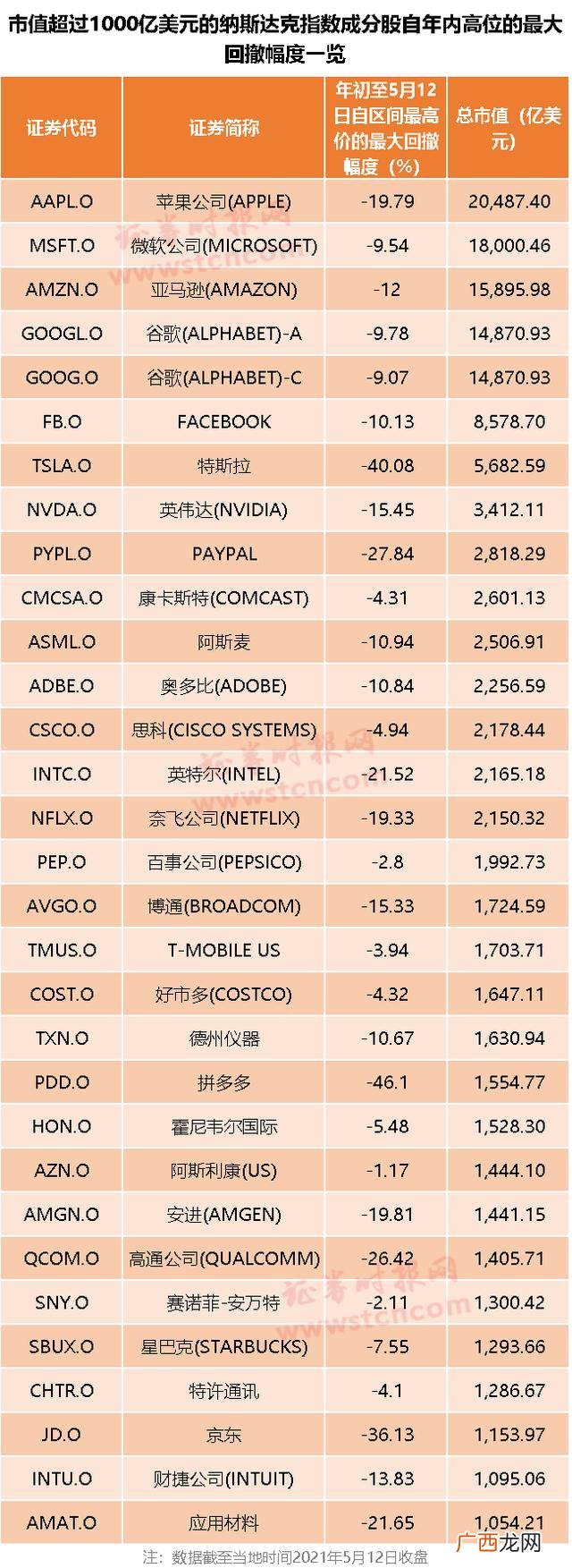 什么是科技股,2020科技股为什么暴跌