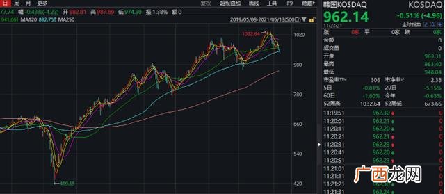 什么是科技股,2020科技股为什么暴跌