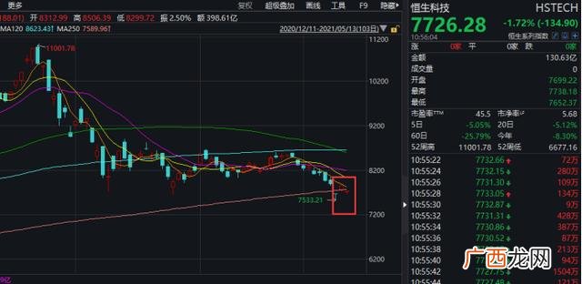什么是科技股,2020科技股为什么暴跌