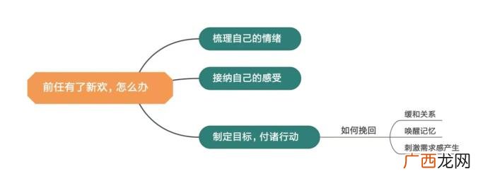 前任有新欢了还能挽回吗，我用了三个月时间成功挽回
