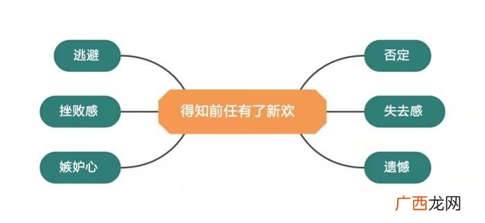 前任有新欢了还能挽回吗，我用了三个月时间成功挽回