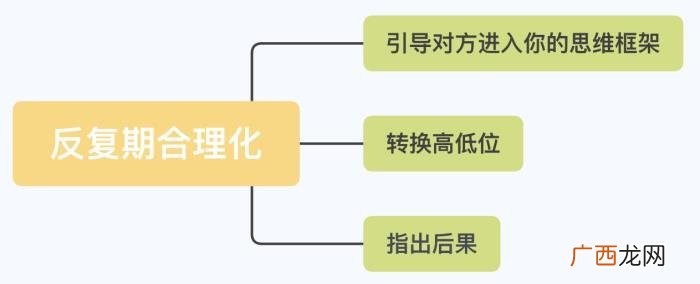 前男友还理我,但很冷淡，分手后前男友一直表现的很冷漠