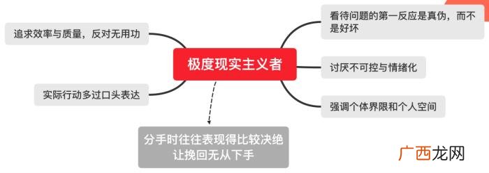 前男友还理我,但很冷淡，分手后前男友一直表现的很冷漠