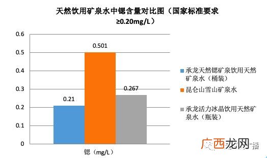 珍茗山泉是矿泉水还是纯净水,云南山泉瓶装水保质期