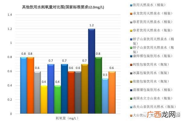 珍茗山泉是矿泉水还是纯净水,云南山泉瓶装水保质期