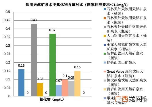 珍茗山泉是矿泉水还是纯净水,云南山泉瓶装水保质期