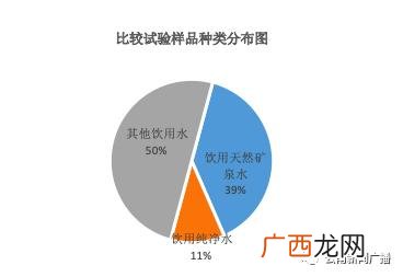 珍茗山泉是矿泉水还是纯净水,云南山泉瓶装水保质期