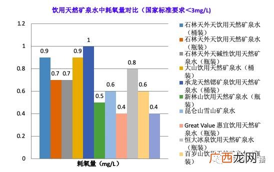 珍茗山泉是矿泉水还是纯净水,云南山泉瓶装水保质期