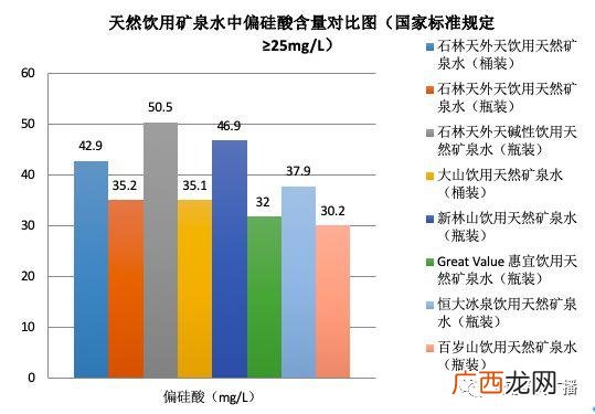 珍茗山泉是矿泉水还是纯净水,云南山泉瓶装水保质期