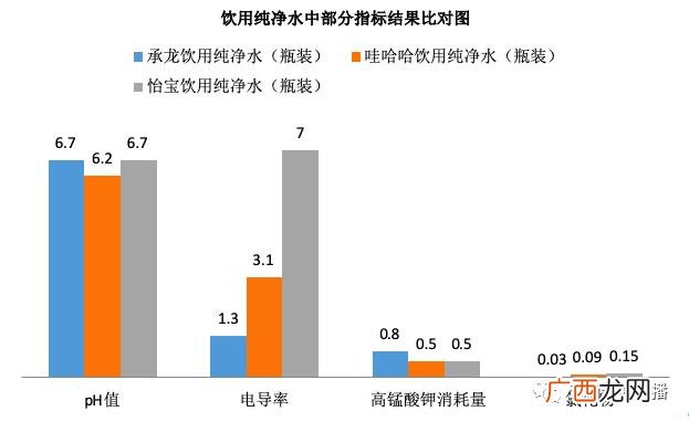珍茗山泉是矿泉水还是纯净水,云南山泉瓶装水保质期