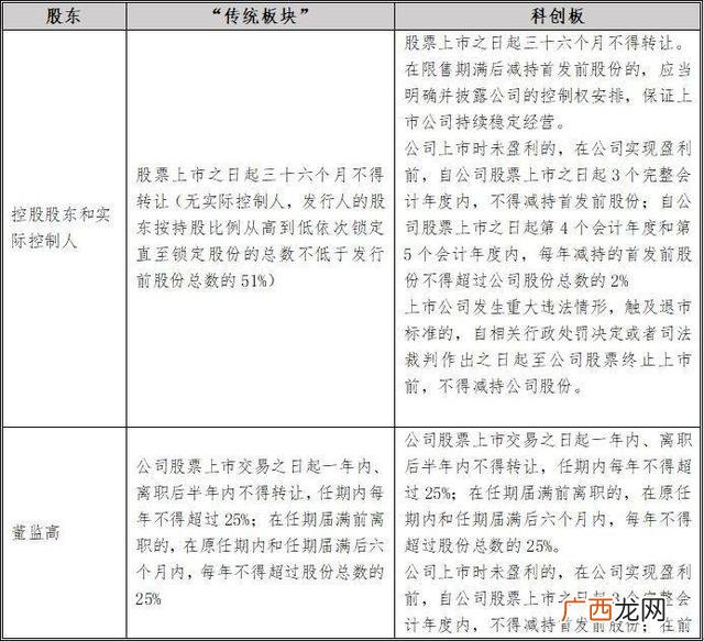 上市流程及时间 上市公司流程图