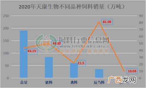 北京24小时内新增54例本土感染者 水产品饲料批发价格查询