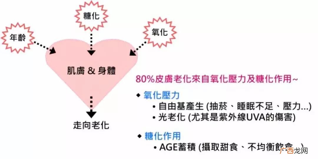 ag抗糖面膜价格及使用效果怎么样
