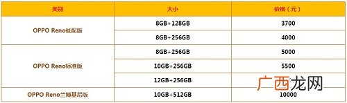 oppo reno参数配置及价格预测