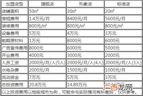 想开个奶茶店,开个小型奶茶店要多少钱开奶茶店一般要多少钱
