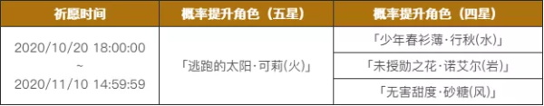 原神可莉闪焰的驻足祈愿池分析值得抽吗