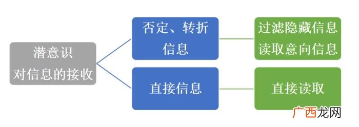 分手后想挽回的话，发什么消息可以挽回对方
