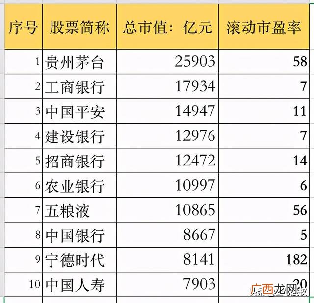 中国股票市值排名前100 中国市值排行榜2017