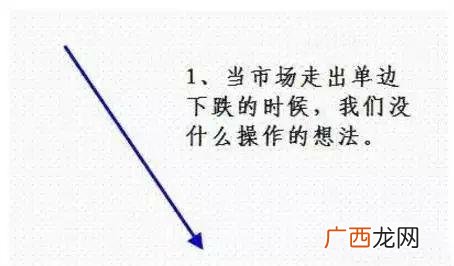 上证指数3000点什么意思,上证指数和创业板指数的走势图有什么区别