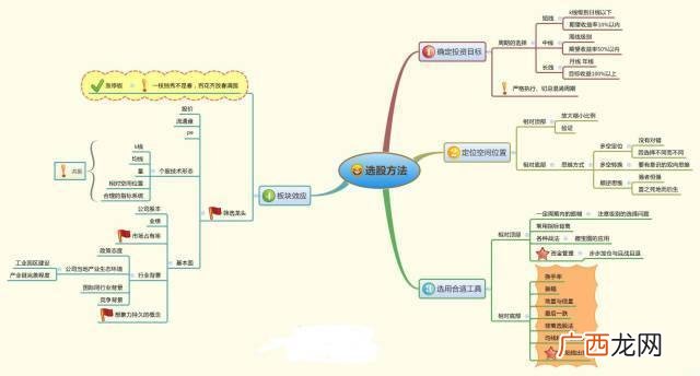 上证指数3000点什么意思,上证指数和创业板指数的走势图有什么区别