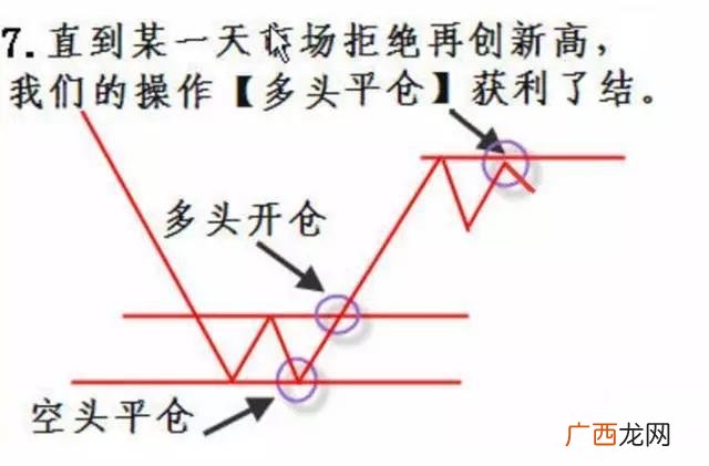 上证指数3000点什么意思,上证指数和创业板指数的走势图有什么区别
