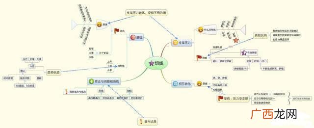 上证指数3000点什么意思,上证指数和创业板指数的走势图有什么区别