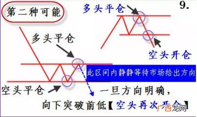 上证指数3000点什么意思,上证指数和创业板指数的走势图有什么区别