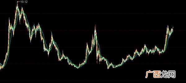 上证指数3000点什么意思,上证指数和创业板指数的走势图有什么区别