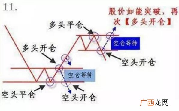 上证指数3000点什么意思,上证指数和创业板指数的走势图有什么区别