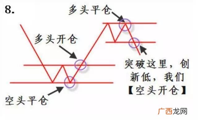 上证指数3000点什么意思,上证指数和创业板指数的走势图有什么区别