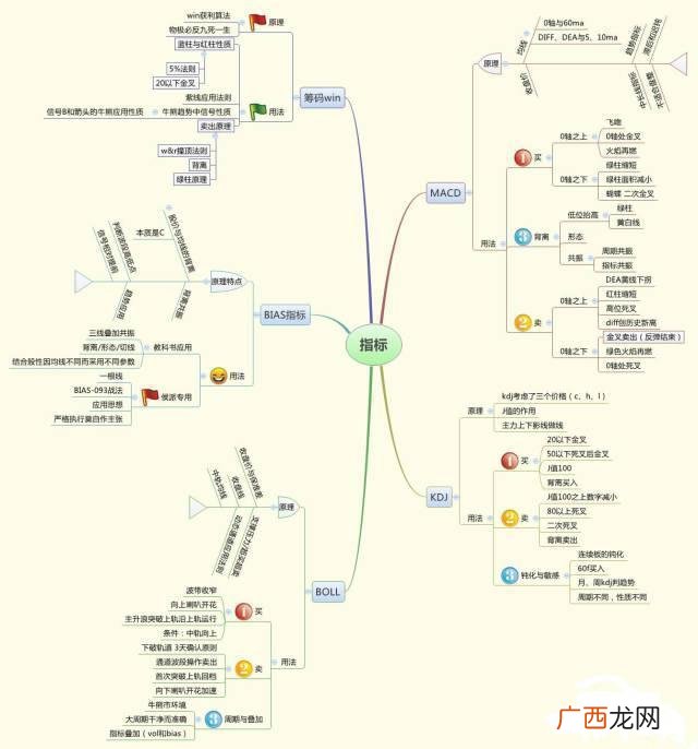 上证指数3000点什么意思,上证指数和创业板指数的走势图有什么区别