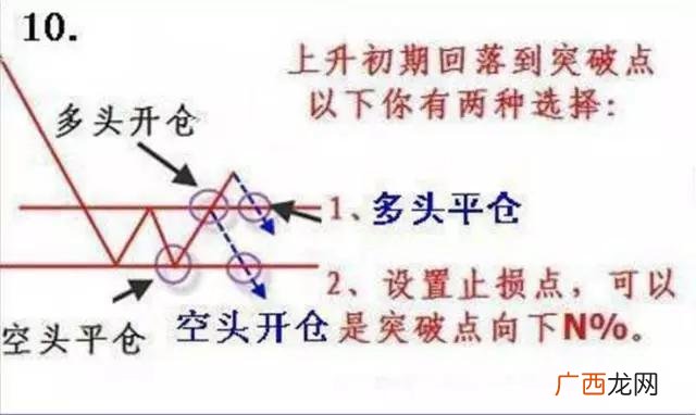 上证指数3000点什么意思,上证指数和创业板指数的走势图有什么区别