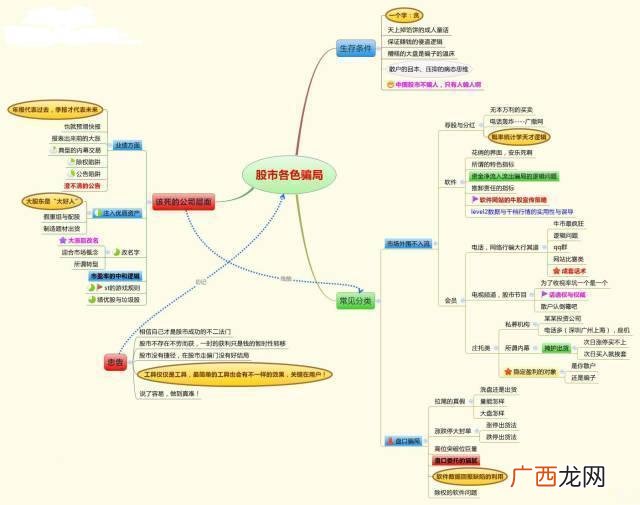 上证指数3000点什么意思,上证指数和创业板指数的走势图有什么区别