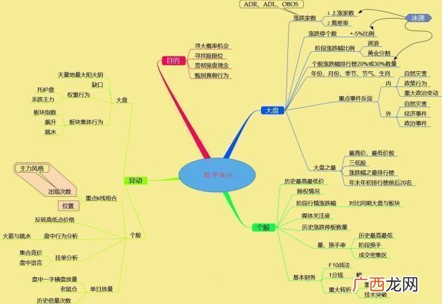 上证指数3000点什么意思,上证指数和创业板指数的走势图有什么区别