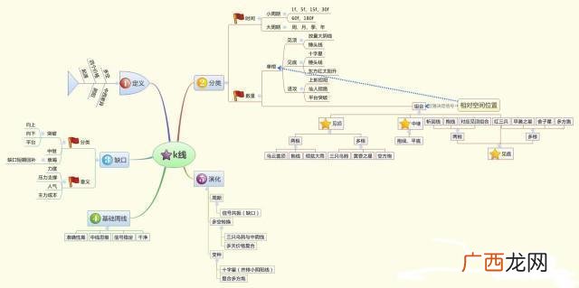 上证指数3000点什么意思,上证指数和创业板指数的走势图有什么区别