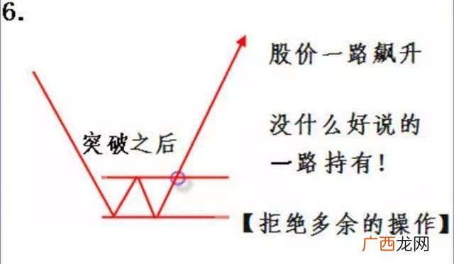上证指数3000点什么意思,上证指数和创业板指数的走势图有什么区别