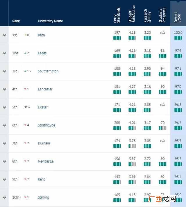 2020最新英国大学排名（英国大学排前三的是哪些