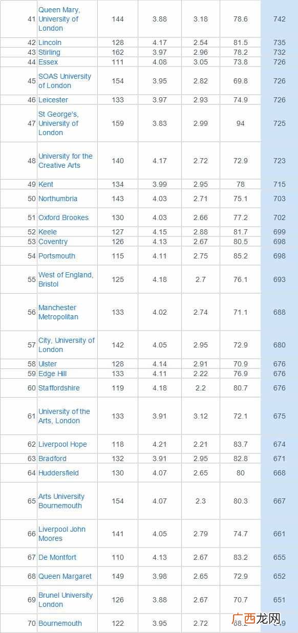2020最新英国大学排名（英国大学排前三的是哪些