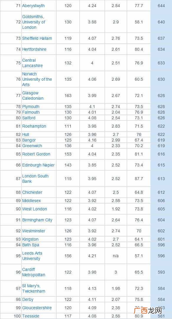 2020最新英国大学排名（英国大学排前三的是哪些