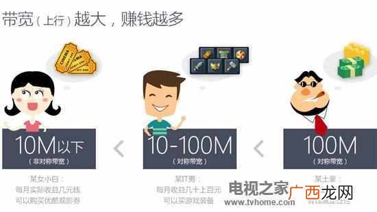 优酷路由宝怎么赚钱（设置优酷路由宝赚钱的详