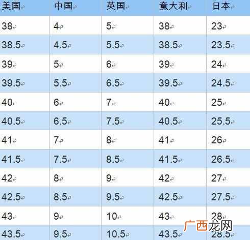 英国尺码和中国尺码对照（男士和女士的衣服以