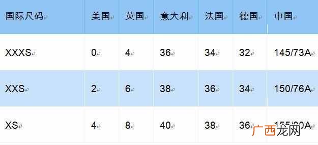 英国尺码和中国尺码对照（男士和女士的衣服以