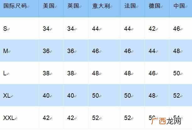 英国尺码和中国尺码对照（男士和女士的衣服以