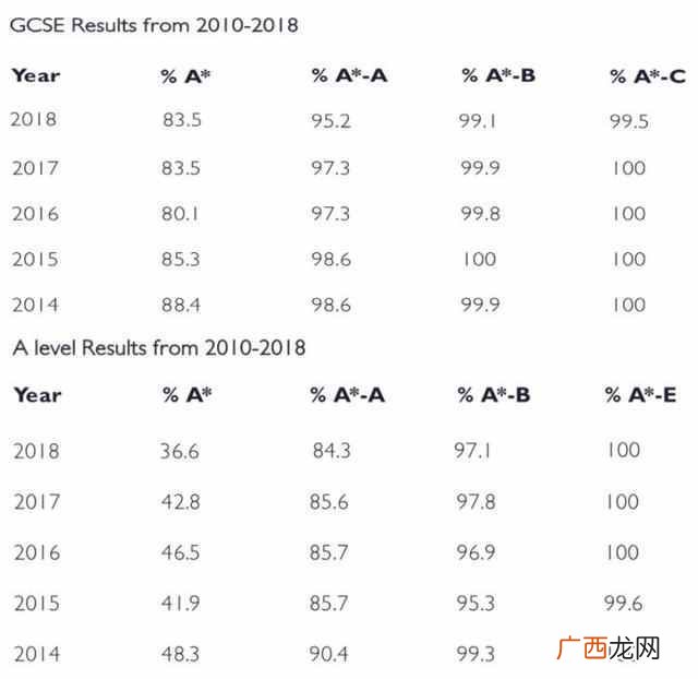 威克姆阿贝女中怎么样（威克姆阿贝女中有什么