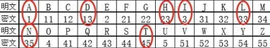 crimaster犯罪大师入门篇密文答案大全