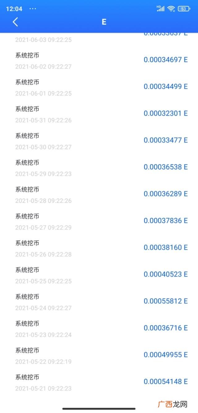 最好的投资项目排名,2021投资项目